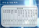 [프로포절]독거노인의 삶의 질 향상을 위한 '황혼 큐피트' 사업 4페이지