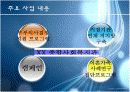 [프로포절]독거노인의 삶의 질 향상을 위한 '황혼 큐피트' 사업 6페이지