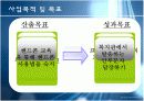 [프로포절]독거노인의 삶의 질 향상을 위한 '황혼 큐피트' 사업 13페이지