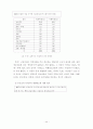 부모와 자녀의 의사소통이 청소년의 문제행동에 미치는 영향 연구-서울지역 일부 중. 고교생을 중심으로- 44페이지