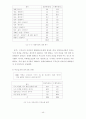 부모와 자녀의 의사소통이 청소년의 문제행동에 미치는 영향 연구-서울지역 일부 중. 고교생을 중심으로- 45페이지