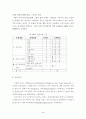 사회복지관 근무자의 직무스트레스가 직무만족도에 미치는 영향-서울, 경기지역을 중심으로- 24페이지