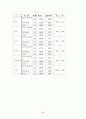 사회복지관 근무자의 직무스트레스가 직무만족도에 미치는 영향-서울, 경기지역을 중심으로- 40페이지