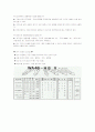 연삭가공에대해서.[레포트] 7페이지