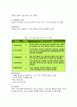 노인수발제도에 관한 보고서 3페이지