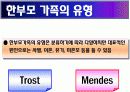 한부모가족 ppt 정의 문제점 해결방안 실태조사 3페이지