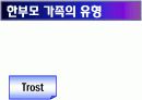 한부모가족 ppt 정의 문제점 해결방안 실태조사 4페이지
