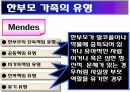 한부모가족 ppt 정의 문제점 해결방안 실태조사 6페이지