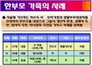 한부모가족 ppt 정의 문제점 해결방안 실태조사 7페이지
