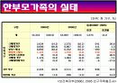 한부모가족 ppt 정의 문제점 해결방안 실태조사 14페이지