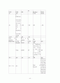 유비쿼터스 기술이 주거문화에 미치는 영향 연구-경기도 성남시 유비쿼터스 브랜드 아파트의 소비자 만족도를 중심으로- 43페이지