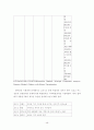 유비쿼터스 기술이 주거문화에 미치는 영향 연구-경기도 성남시 유비쿼터스 브랜드 아파트의 소비자 만족도를 중심으로- 48페이지