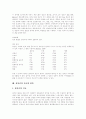 [실어증][언어치료][신경언어장애][웨스턴실어증검사(WAB)]실어증 개념, 실어증 원인, 실어증 역사, 실어증 종류, 실어증 증상, 실어증 관련 신경언어장애, 웨스턴실어증검사(WAB), 실어증 치료, 실어증 회복 12페이지