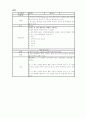 식품첨가물 19페이지