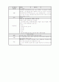 식품첨가물 22페이지