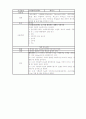 식품첨가물 25페이지