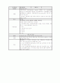 식품첨가물 29페이지