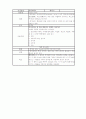 식품첨가물 32페이지