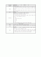 식품첨가물 40페이지
