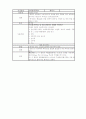 식품첨가물 43페이지