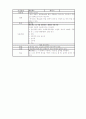 식품첨가물 44페이지