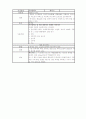 식품첨가물 47페이지
