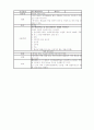 식품첨가물 51페이지