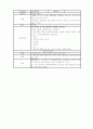 식품첨가물 52페이지