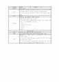 식품첨가물 60페이지