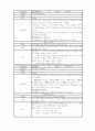 식품첨가물 68페이지