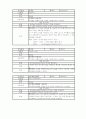 식품첨가물 73페이지