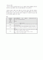 식품첨가물 94페이지
