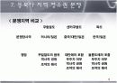 독도에 관한 역사적 사실과 근거  19페이지