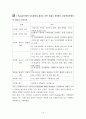 건강증진 14페이지