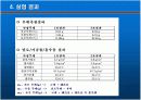 소결(slip casting) 16페이지