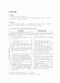 [특허법] 특허출원의 사정(特許出願의 査定) 2페이지