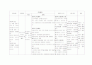 급성 골수성 백혈병 case study 21페이지