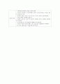 회장루술 퇴원환자의 간호관리 2페이지
