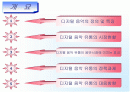 디지털음악(MP3)유통시장의 분석 2페이지