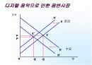 디지털음악(MP3)유통시장의 분석 6페이지