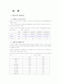 노인문제 4페이지