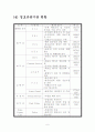경호방법론(각국경호제도) 6페이지