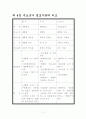 경호방법론(각국경호제도) 11페이지