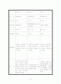 경호방법론(각국경호제도) 13페이지