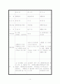 경호방법론(각국경호제도) 15페이지