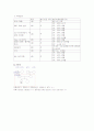 [간호학]소아과 병동 [폐렴]pneumonia case study 6페이지