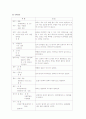 [간호학]소아과 병동 [폐렴]pneumonia case study 7페이지