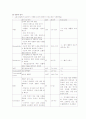 [간호학]소아과 병동 [폐렴]pneumonia case study 12페이지