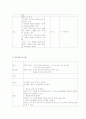[간호학]소아과 병동 [폐렴]pneumonia case study 13페이지