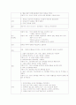 [간호학]소아과 병동 [폐렴]pneumonia case study 14페이지